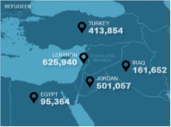 fuente-acnur-http-data-unhcr_-org-syrianrefugees-regional-php_